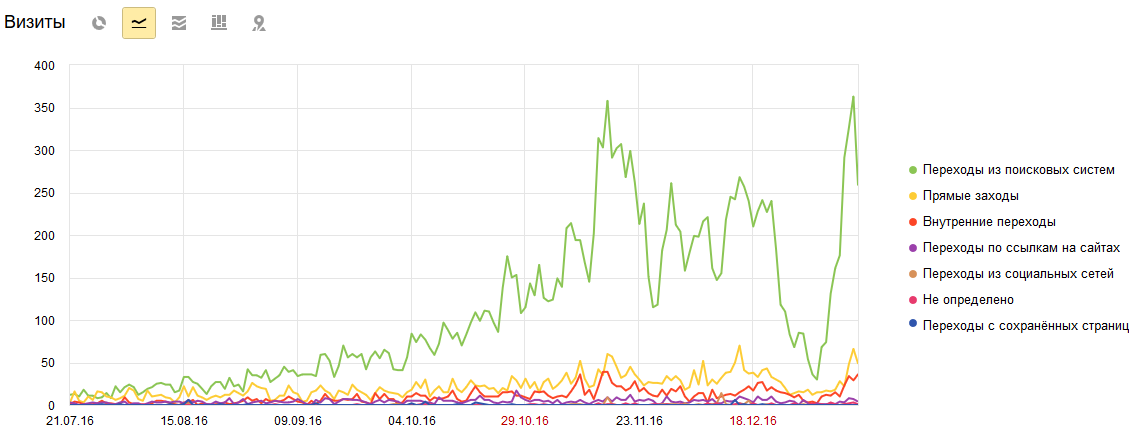 SEO продвижение интернет-магазина без ссылок интернет-маркетологом Игорем Шевченко